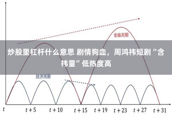 炒股里杠杆什么意思 剧情狗血，周鸿祎短剧“含祎量”低热度高