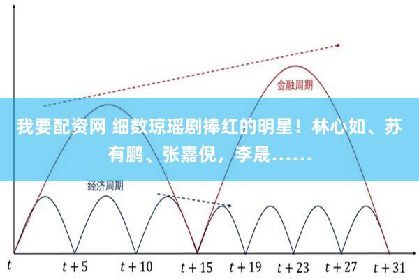 我要配资网 细数琼瑶剧捧红的明星！林心如、苏有鹏、张嘉倪，李晟……