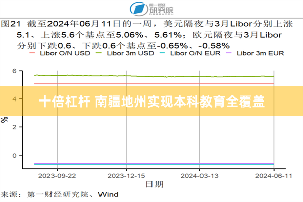 十倍杠杆 南疆地州实现本科教育全覆盖